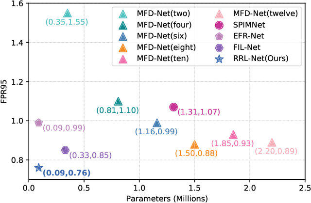 Figure 1 for Relational Representation Learning Network for Cross-Spectral Image Patch Matching