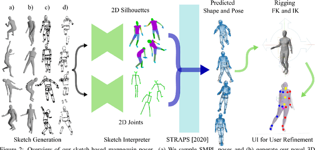 Figure 2 for Interactive Sketching of Mannequin Poses