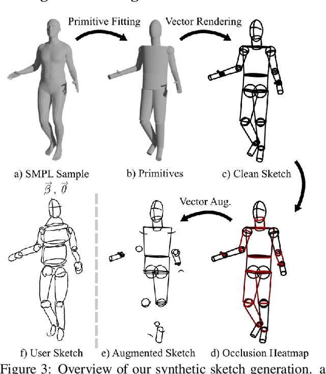 Figure 4 for Interactive Sketching of Mannequin Poses