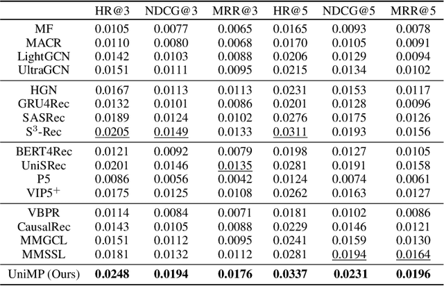 Figure 2 for Towards Unified Multi-Modal Personalization: Large Vision-Language Models for Generative Recommendation and Beyond