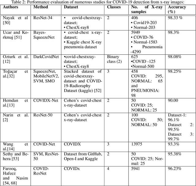 Figure 4 for Case Studies on X-Ray Imaging, MRI and Nuclear Imaging