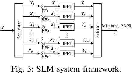 Figure 4 for A Comprehensive Study of PAPR Reduction Techniques for Deep Joint Source Channel Coding in OFDM Systems