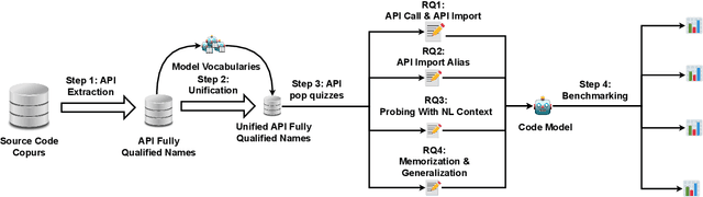 Figure 3 for Pop Quiz! Do Pre-trained Code Models Possess Knowledge of Correct API Names?