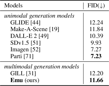 Figure 4 for Generative Pretraining in Multimodality