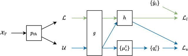 Figure 1 for Dual Moving Average Pseudo-Labeling for Source-Free Inductive Domain Adaptation