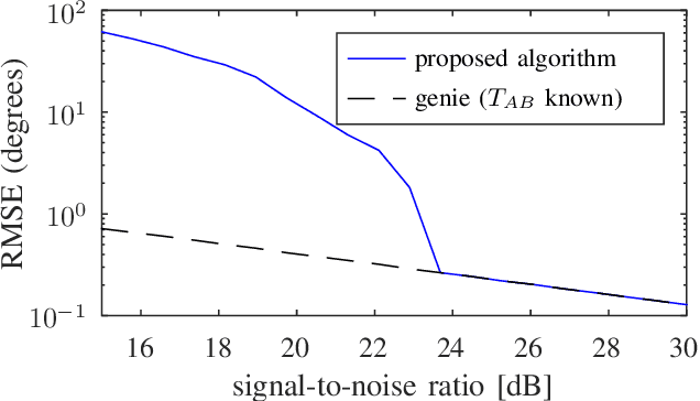 Figure 2 for Phase Calibration of Distributed Antenna Arrays