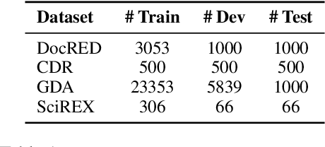 Figure 2 for DORE: Document Ordered Relation Extraction based on Generative Framework