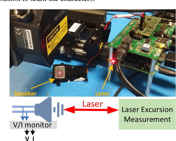 Figure 1 for Speaker Diaphragm Excursion Prediction: deep attention and online adaptation