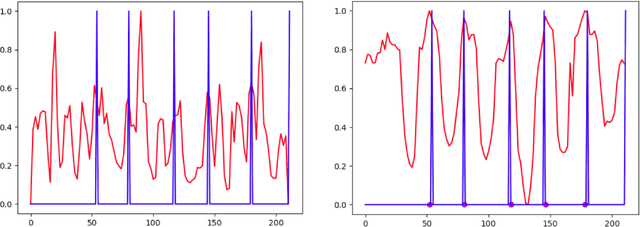 Figure 1 for Unsupervised Word Segmentation Using Temporal Gradient Pseudo-Labels