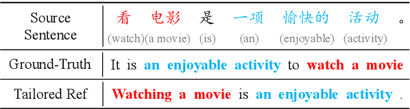 Figure 1 for Simultaneous Machine Translation with Tailored Reference