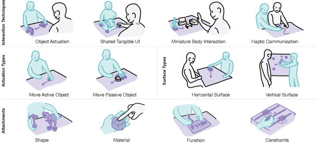 Figure 2 for HoloBots: Augmenting Holographic Telepresence with Mobile Robots for Tangible Remote Collaboration in Mixed Reality
