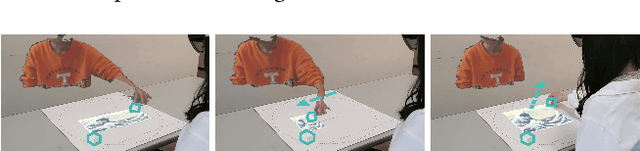 Figure 4 for HoloBots: Augmenting Holographic Telepresence with Mobile Robots for Tangible Remote Collaboration in Mixed Reality