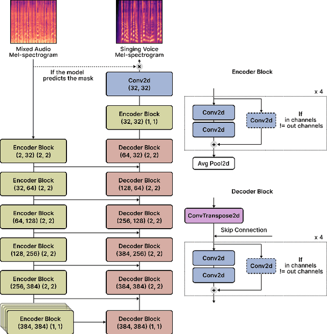 Figure 2 for Neural Vocoder Feature Estimation for Dry Singing Voice Separation