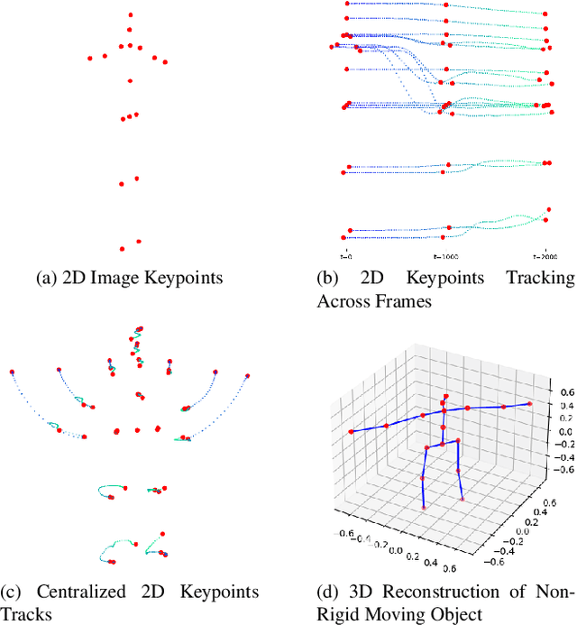 Figure 1 for Unsupervised 3D Pose Estimation with Non-Rigid Structure-from-Motion Modeling