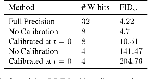 Figure 2 for Q-Diffusion: Quantizing Diffusion Models