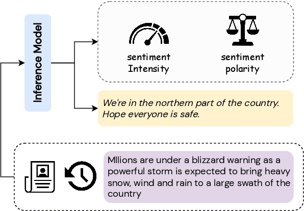 Figure 1 for Measuring the Effect of Influential Messages on Varying Personas