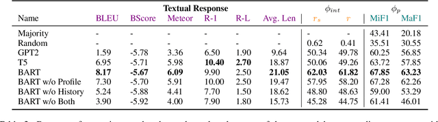 Figure 3 for Measuring the Effect of Influential Messages on Varying Personas