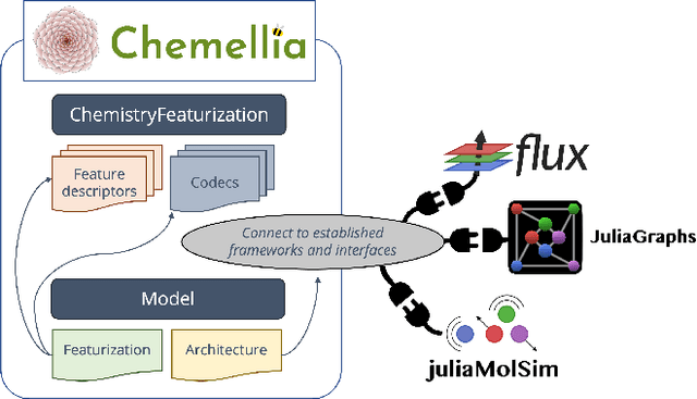 Figure 1 for Chemellia: An Ecosystem for Atomistic Scientific Machine Learning