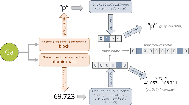 Figure 3 for Chemellia: An Ecosystem for Atomistic Scientific Machine Learning