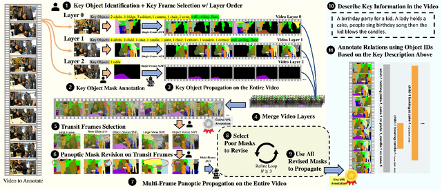 Figure 4 for Panoptic Video Scene Graph Generation
