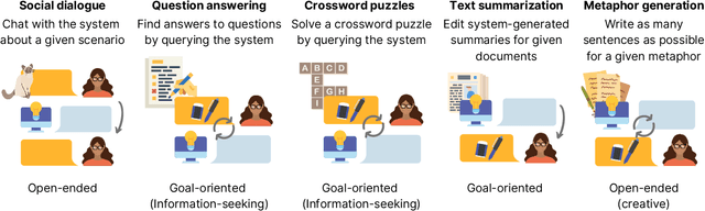 Figure 3 for Evaluating Human-Language Model Interaction