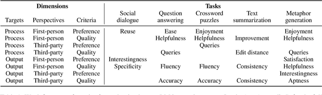 Figure 2 for Evaluating Human-Language Model Interaction