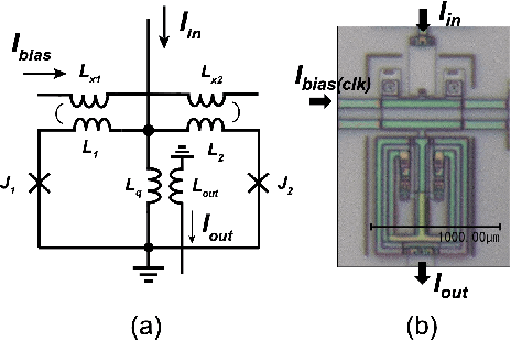 Figure 1 for SupeRBNN: Randomized Binary Neural Network Using Adiabatic Superconductor Josephson Devices