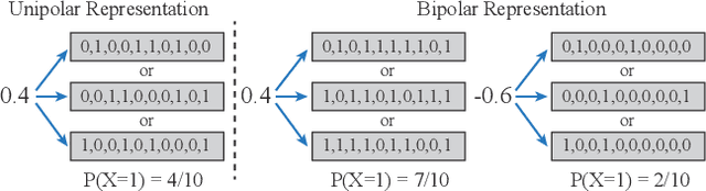 Figure 3 for SupeRBNN: Randomized Binary Neural Network Using Adiabatic Superconductor Josephson Devices