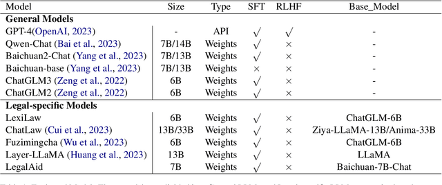 Figure 1 for Evaluation Ethics of LLMs in Legal Domain