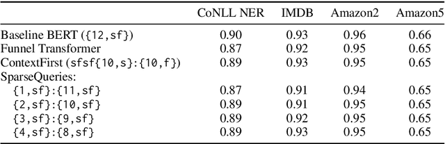 Figure 4 for NarrowBERT: Accelerating Masked Language Model Pretraining and Inference