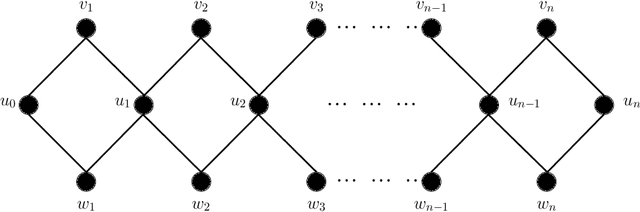 Figure 2 for Knapsack: Connectedness, Path, and Shortest-Path