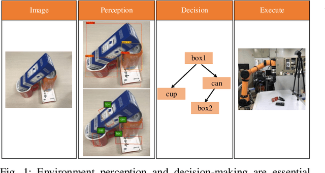 Figure 1 for A Single Multi-Task Deep Neural Network with a Multi-Scale Feature Aggregation Mechanism for Manipulation Relationship Reasoning in Robotic Grasping