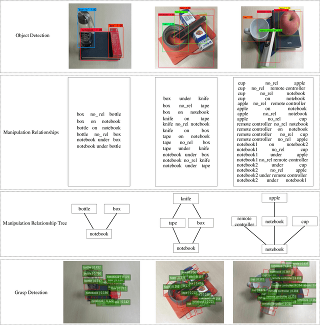 Figure 3 for A Single Multi-Task Deep Neural Network with a Multi-Scale Feature Aggregation Mechanism for Manipulation Relationship Reasoning in Robotic Grasping