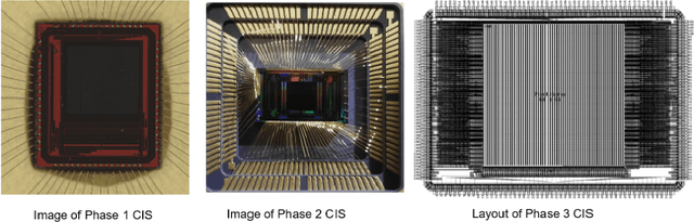 Figure 3 for Ultrafast CMOS image sensors and data-enabled super-resolution for multimodal radiographic imaging and tomography