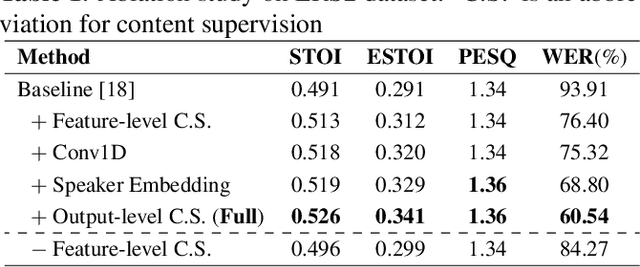 Figure 2 for Lip-to-Speech Synthesis in the Wild with Multi-task Learning