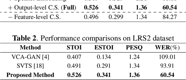 Figure 3 for Lip-to-Speech Synthesis in the Wild with Multi-task Learning