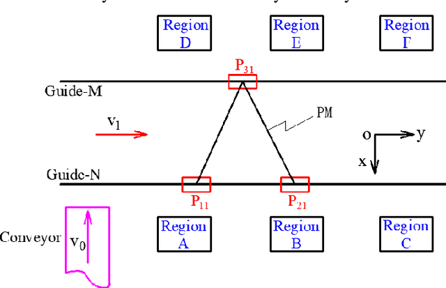Figure 1 for A new 3-DOF 2T1R parallel mechanism: Topology design and kinematics