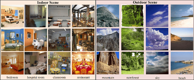 Figure 1 for Semantic-guided context modeling for indoor scene recognition