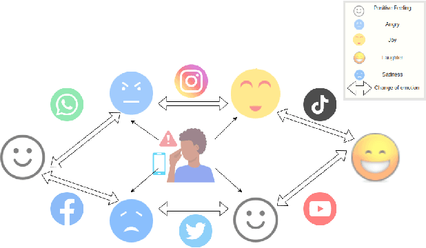Figure 1 for Digital Emotion Regulation on Social Media