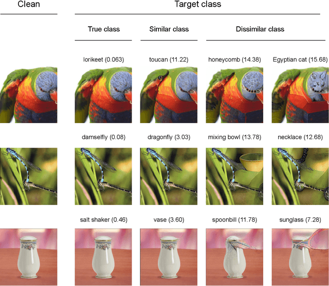 Figure 3 for Classifier Robustness Enhancement Via Test-Time Transformation