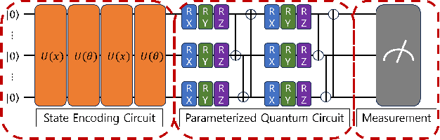 Figure 1 for Realizing Stabilized Landing for Computation-Limited Reusable Rockets: A Quantum Reinforcement Learning Approach