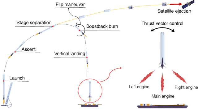 Figure 2 for Realizing Stabilized Landing for Computation-Limited Reusable Rockets: A Quantum Reinforcement Learning Approach
