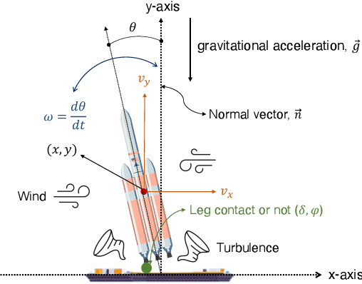 Figure 3 for Realizing Stabilized Landing for Computation-Limited Reusable Rockets: A Quantum Reinforcement Learning Approach