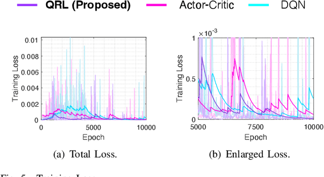 Figure 4 for Realizing Stabilized Landing for Computation-Limited Reusable Rockets: A Quantum Reinforcement Learning Approach