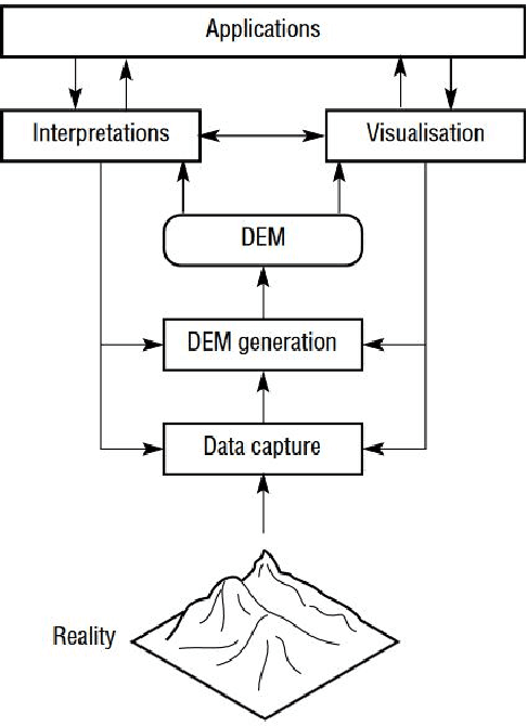Figure 1 for Optimum Methods for Quasi-Orthographic Surface Imaging