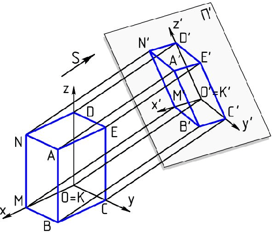 Figure 4 for Optimum Methods for Quasi-Orthographic Surface Imaging