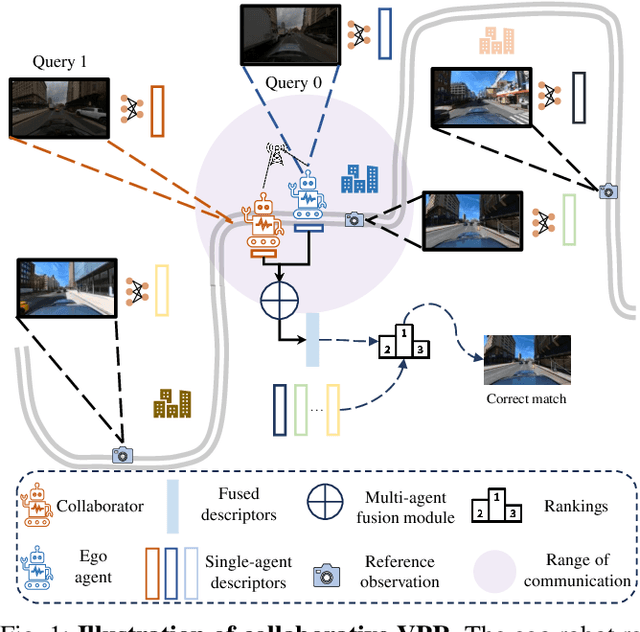 Figure 1 for Collaborative Visual Place Recognition