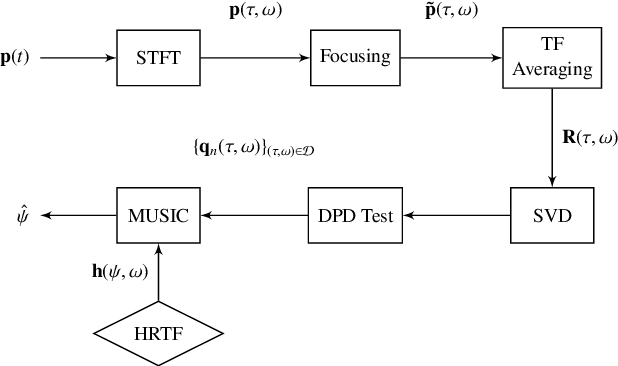 Figure 1 for Study of speaker localization with binaural microphone array incorporating auditory filters and lateral angle estimation