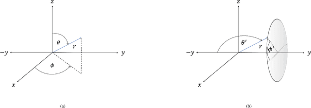 Figure 2 for Study of speaker localization with binaural microphone array incorporating auditory filters and lateral angle estimation