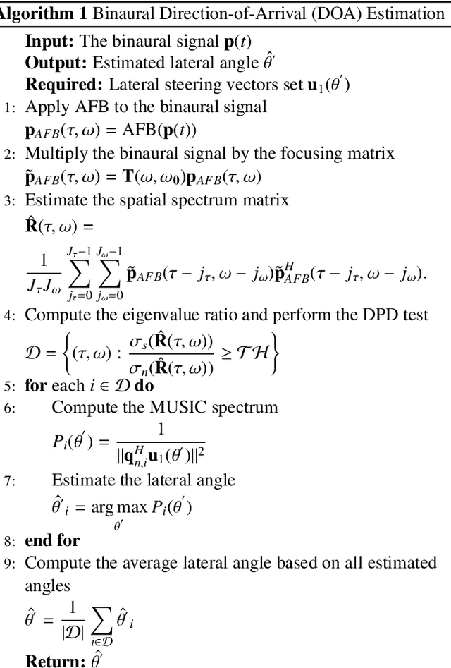 Figure 3 for Study of speaker localization with binaural microphone array incorporating auditory filters and lateral angle estimation